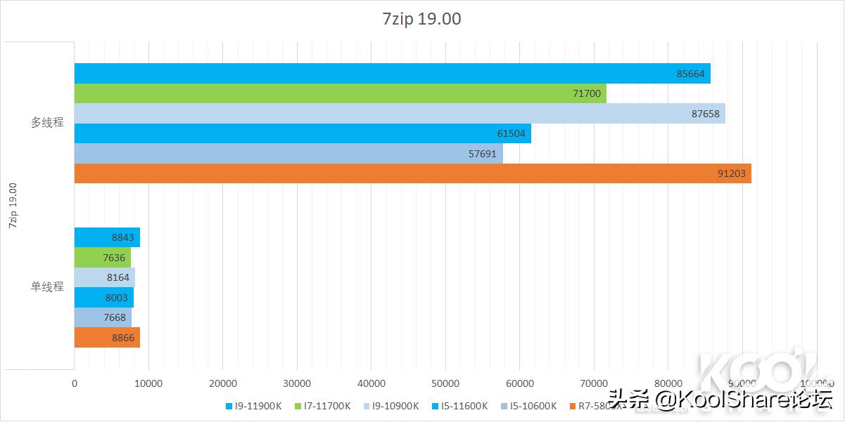 英特尔第10代i5酷睿处理器,最新的英特尔酷睿处理器