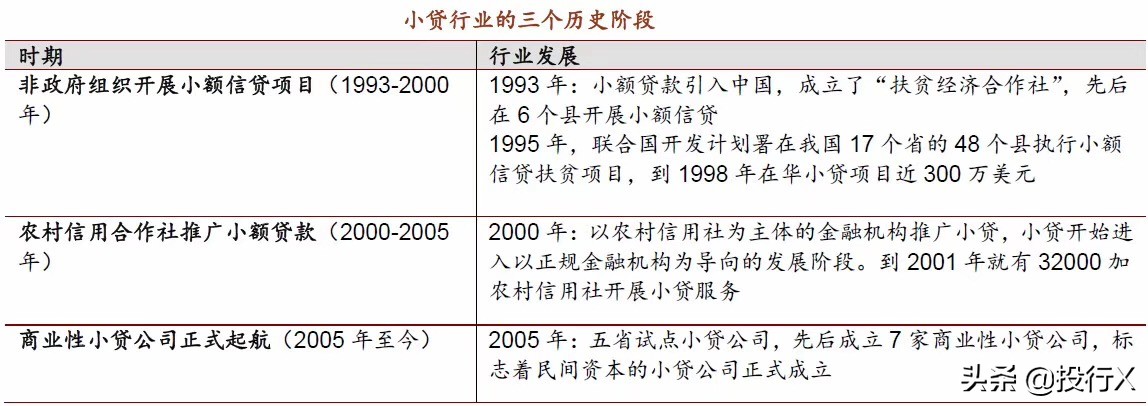 小额贷行业,小额贷款行业商业模式