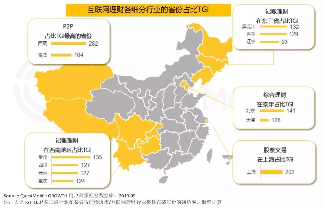 2020年你投资赚钱的概率有多高,未来十年投资有哪些