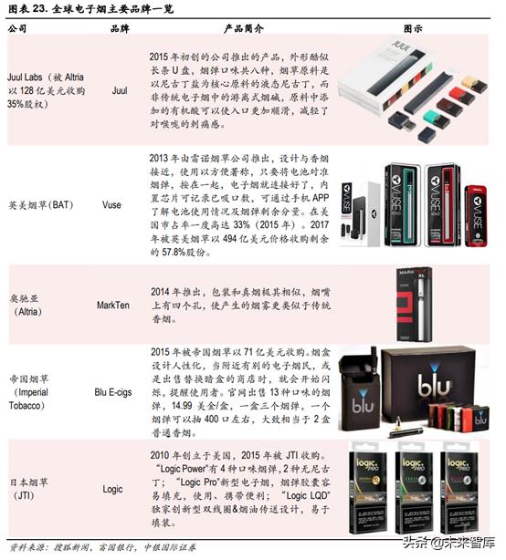 未来我国草业发展前景如何,新型烟草趋势分析