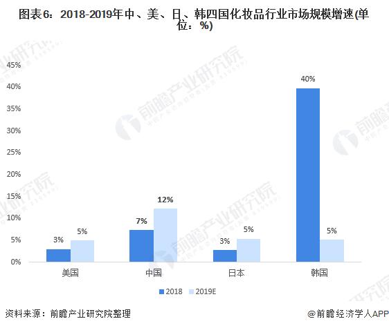 2024年中国化妆品市场规模数据,我国化妆品行业现状分析最新