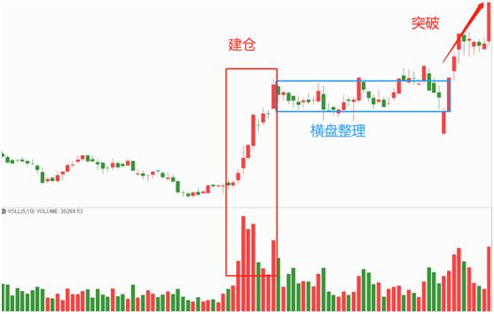 从主力操盘手法看股市行情,从成交量看主力建仓方式讲解视频