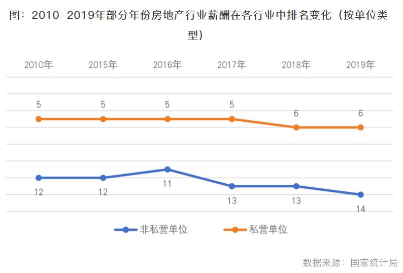惠州最新工资出炉：房地产遭遇滑铁卢，餐饮垫底，农林渔业最香