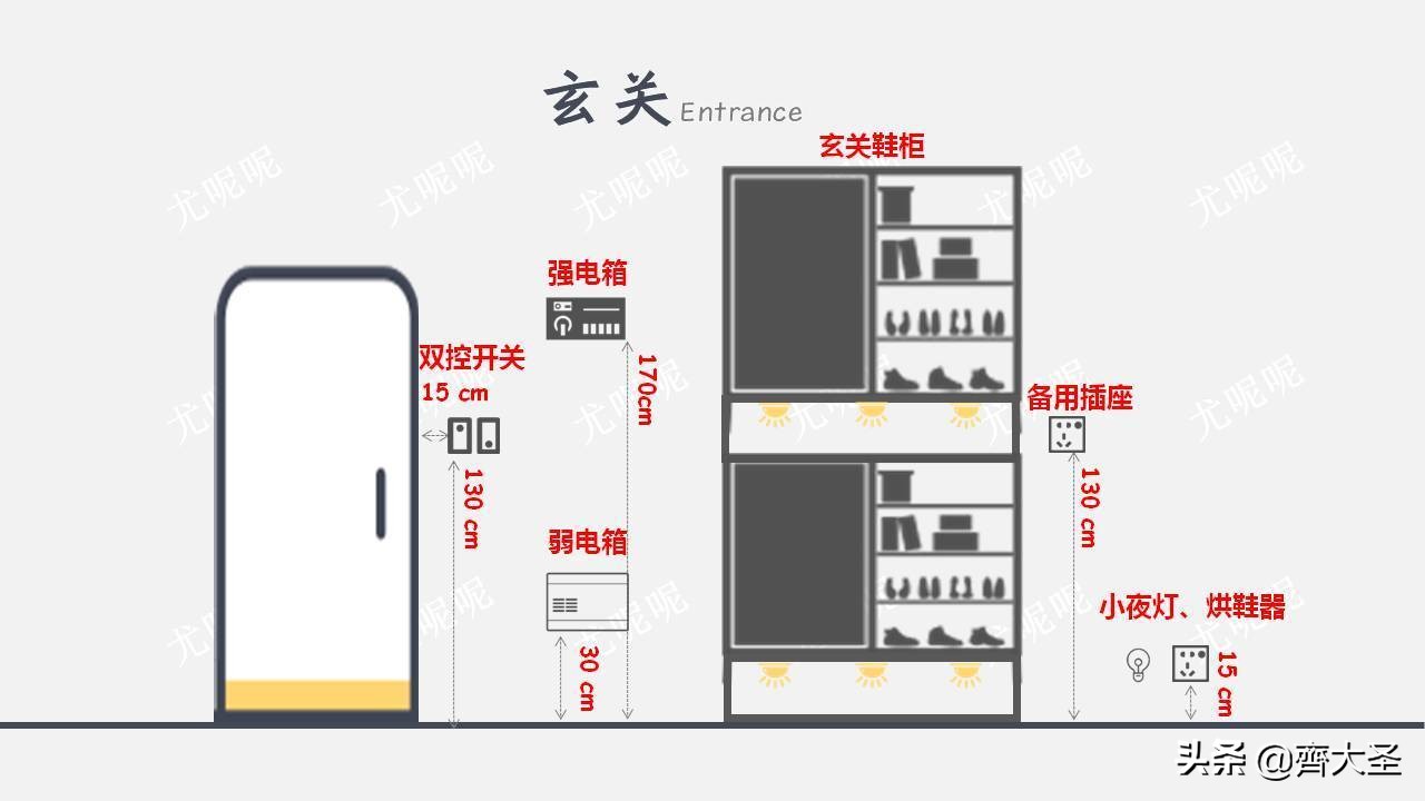 插座开关怎么选安数,开关插座尺寸讲解