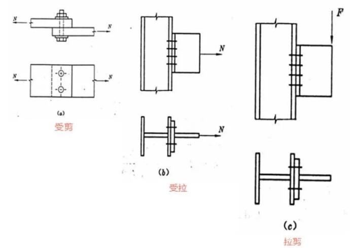 螺栓排列时要求螺栓端距,螺栓位置的布置要求