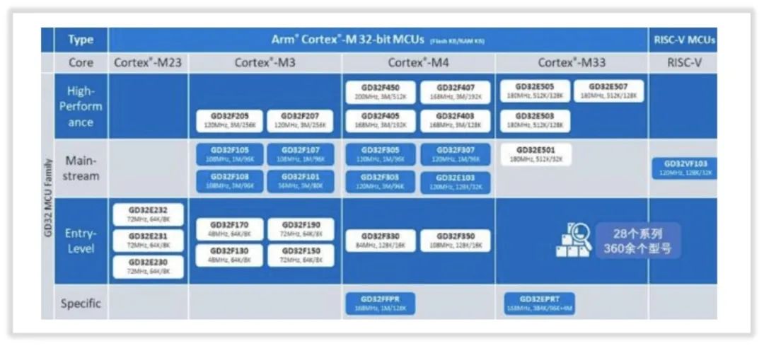 兆易创新未来的走势,兆易创新未来会怎么样
