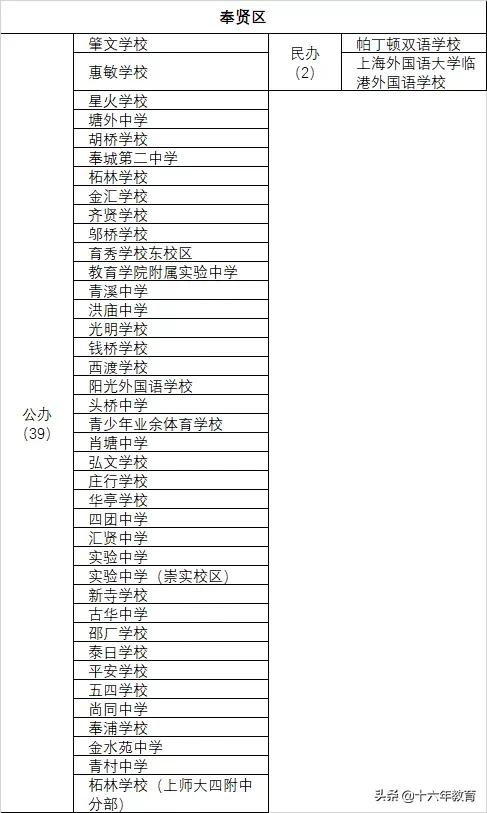 上海16区优质中小学排名,上海各区高中最新排名一览表