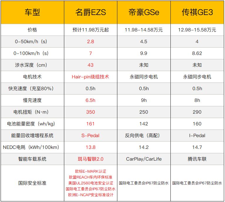 名爵ezs值不值得购买,名爵ezs值得买吗