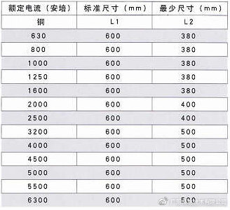 低压密集型母线槽规格,低压母线槽尺寸对照表