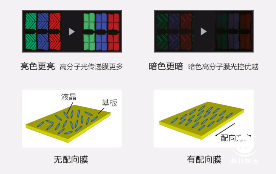 夏普70寸lcd面板价格,夏普70寸进口