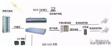 电话程控交换机的安装调试,程控交换机安装教程
