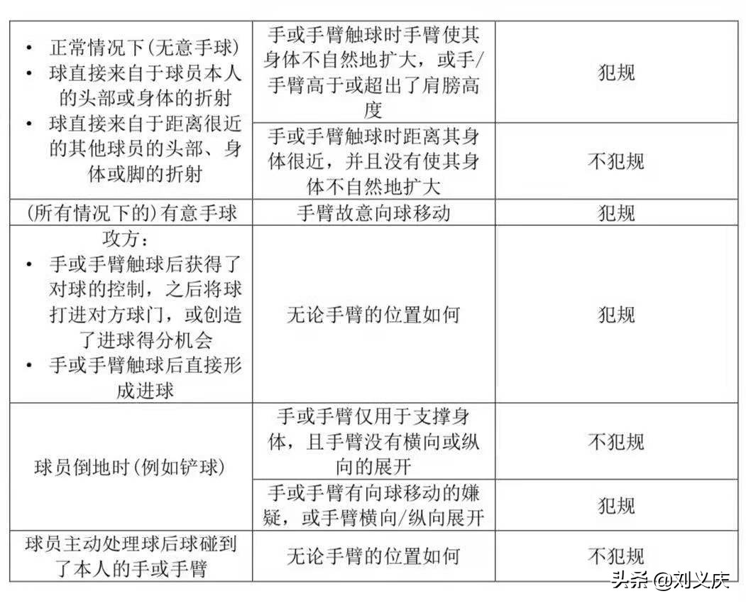 最新足球手球规则,足球最新手球规则