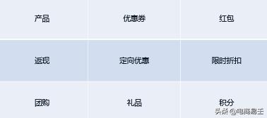 淘宝智能营销操作方法,如何做淘宝电商项目营销