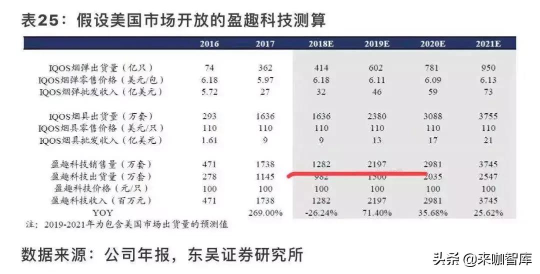 冷眼看烟,冷眼看股票分析