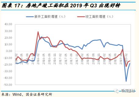 国金研究工程机械深度分析,国金研究投资策略