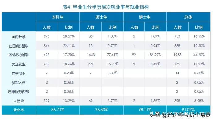 财经类大学选什么专业好就业,财经类就业看重学校还是专业