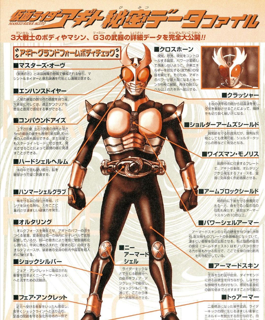 假面骑士agito黑历史,假面骑士agito讲的是什么