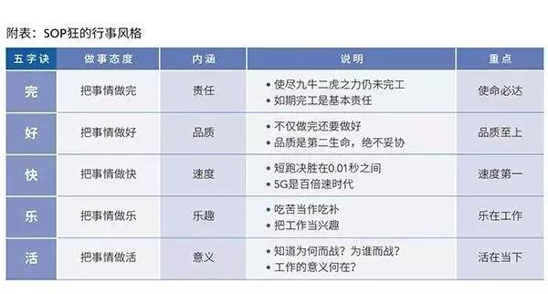 sop工作的技巧,sop工作流程是什么