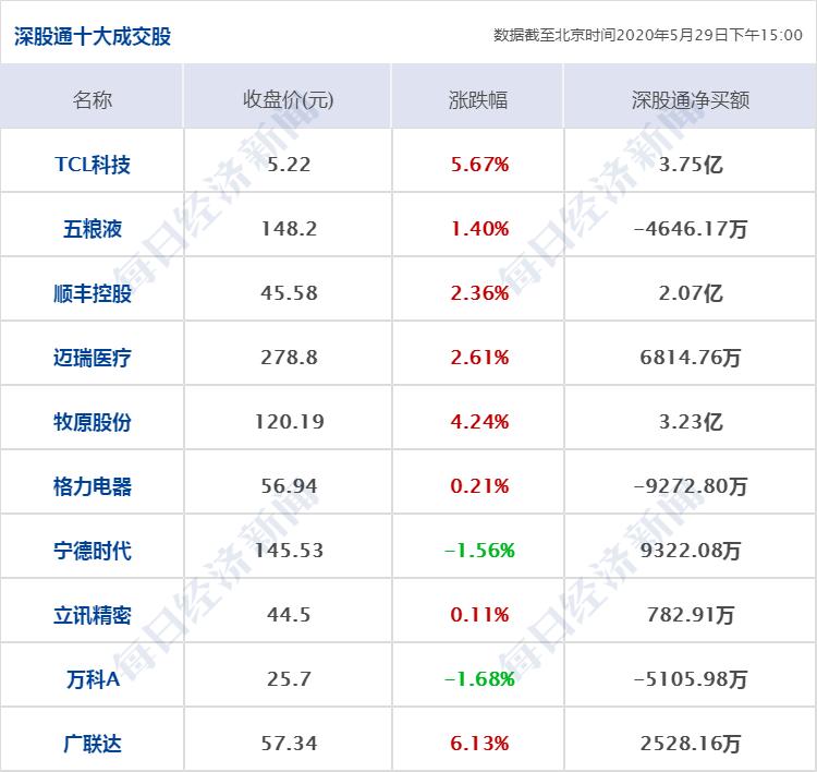 特朗普：终止与世卫关系；上交所：将推出做市商制度、引单次T+0交易；仝卓改高考身份，教育部坚决追查到底