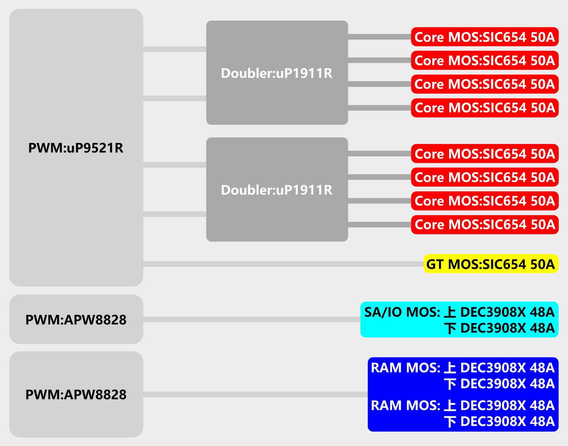 一块能扛10900K的B460主板！华擎B460MSteelLegend深度评测
