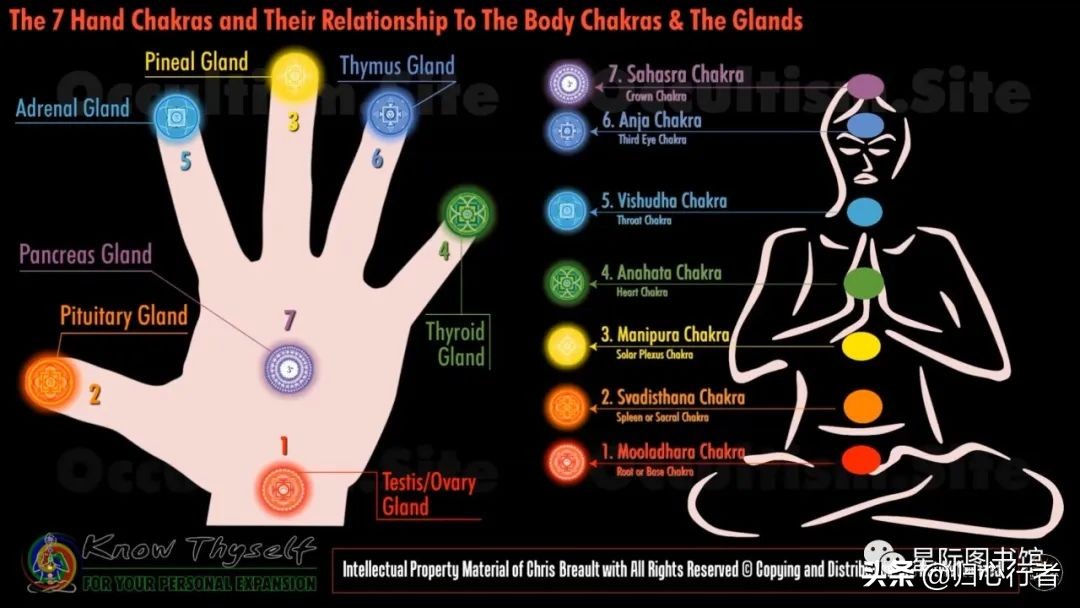 四种精神五种能力六种意识,测试自己的灵性感知力