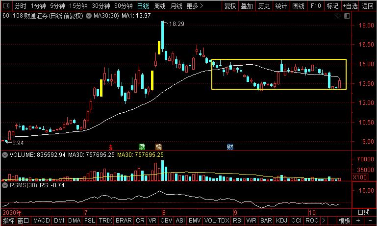 财通证券是浙商证券么,财通证券和浙商证券营业收入差距