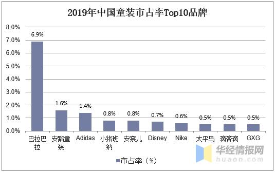 童装行业未来5年前景,童装行业现状及分析