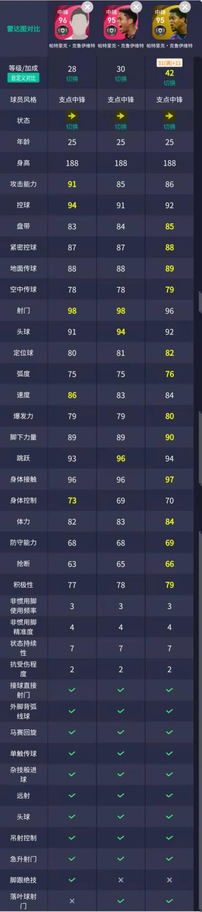 克鲁伊夫时刻值得换吗,克鲁伊夫用什么阵容