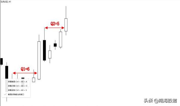 趋势交易法时间跨度,趋势交易法用多大周期合理
