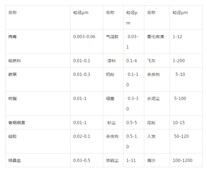 高纯气体输送管,高纯氧气管道