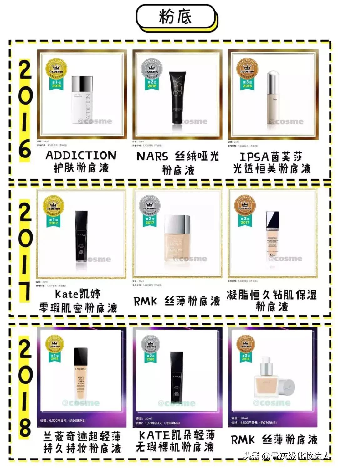 照着这些榜单买！新手看完再也不会踩雷了！