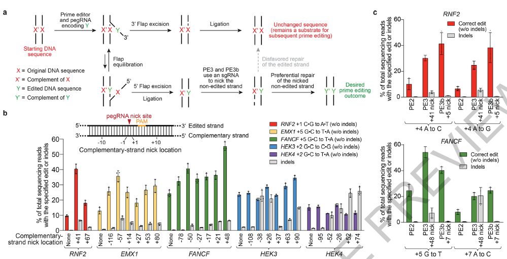 医学进步的里程碑,医学领域重大科技突破有哪些