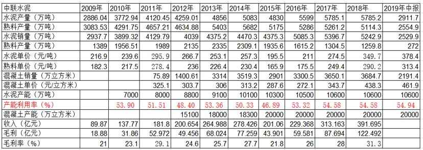 中国建材集团年报,中国建材深度分析