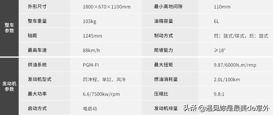 五羊本田塔帕100踏板车怎么样,五羊本田踏板车幻鲨125哪款好