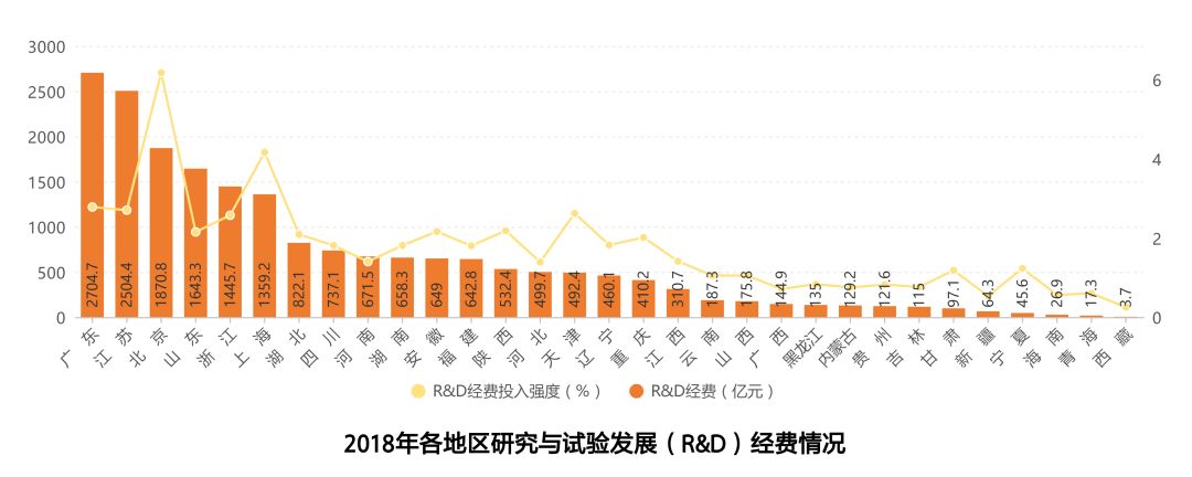 中国创业哪个城市机会大,全国哪个省好创业