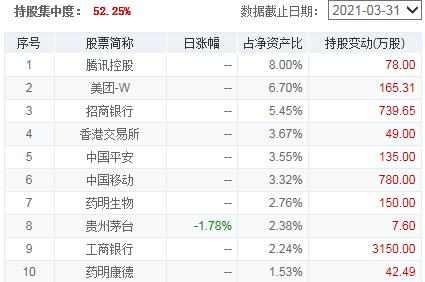 回撤小夏普比率高的基金有哪些,高夏普比率基金最新排名推荐