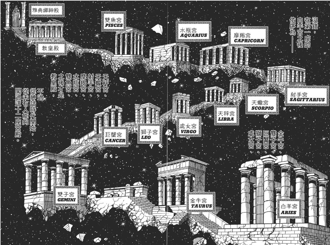 车田正美为什么要画圣斗士星矢,车田正美圣斗士星矢冥界篇全套