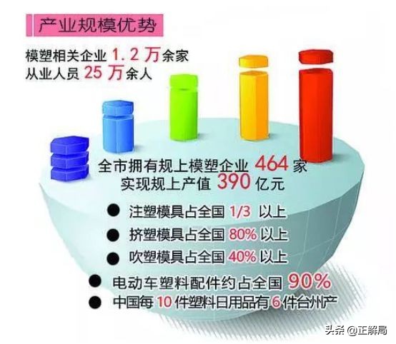 塑料垃圾桶的生产环节,塑料垃圾桶制作生产视频