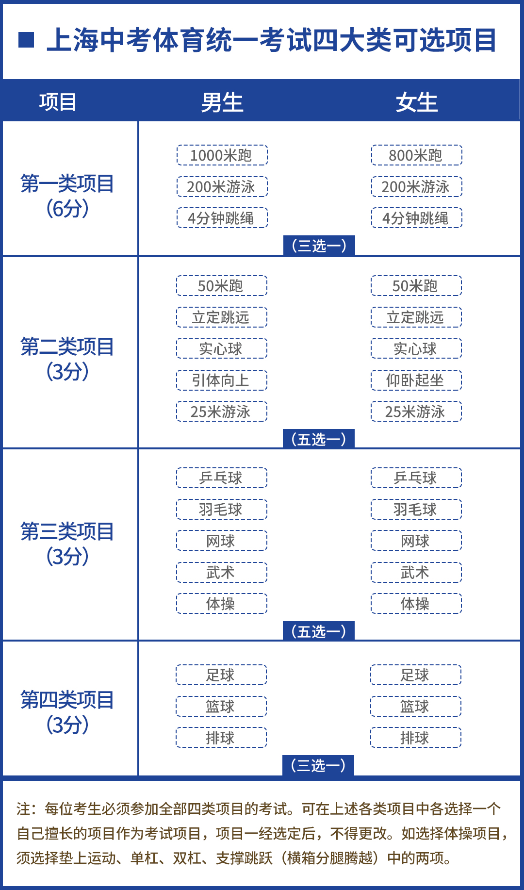 中考体育800米1000米满分攻略,体育中考1000米满分技巧