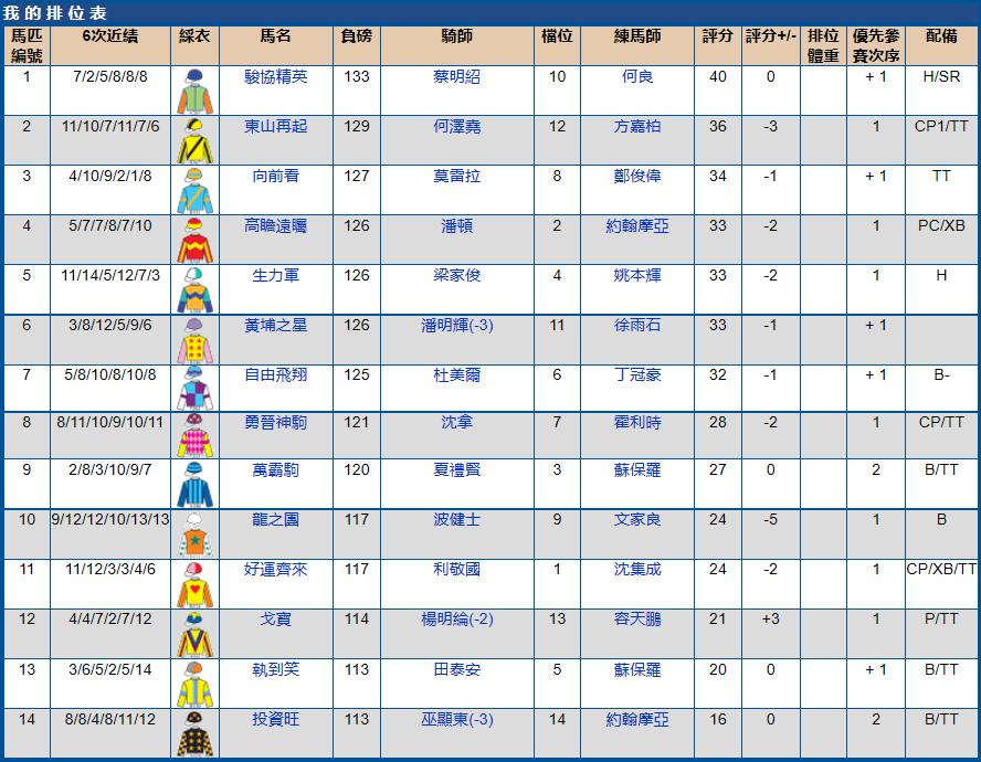 2023年沙田赛马比赛时间,2023年沙田赛马比赛几点