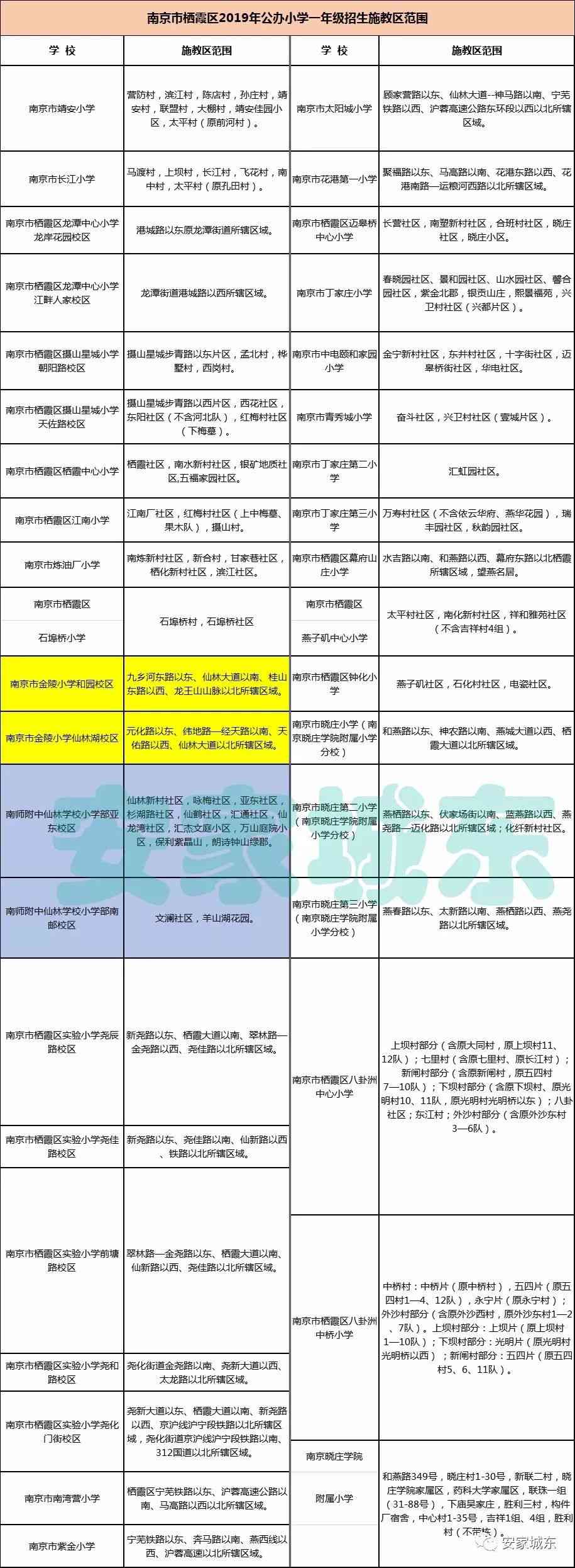 栖霞区小升初划片,栖霞区小学施教区