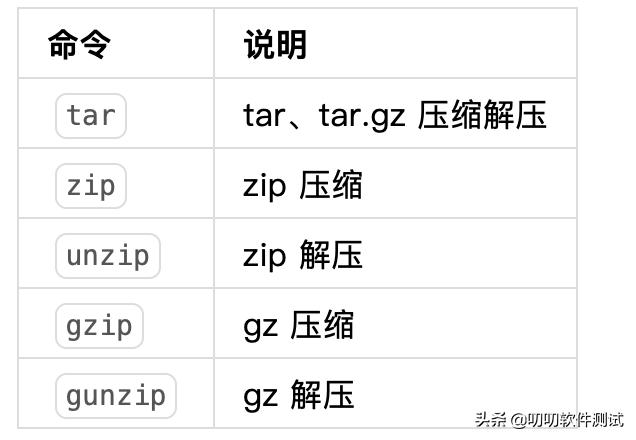 linux操作系统培训,linux日常运维需要做什么