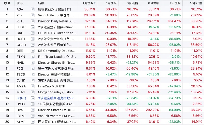 黄金etf怎样看涨跌,黄金etf增持对黄金走势的影响