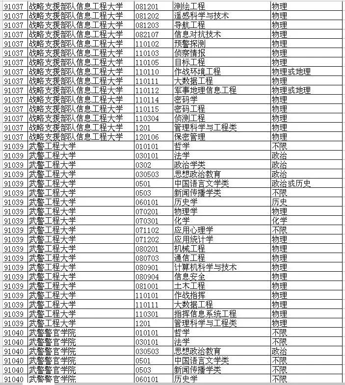 2020年山东报考军事院校报名时间,2021山东军校招生计划及选科