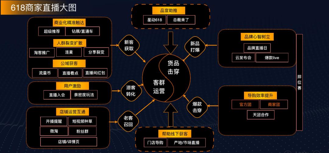 618淘宝直播裂变券怎么使用,淘宝直播裂变券的玩法