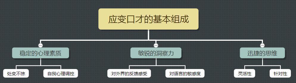 有哪些思维训练的方法,四种处世思维训练方法