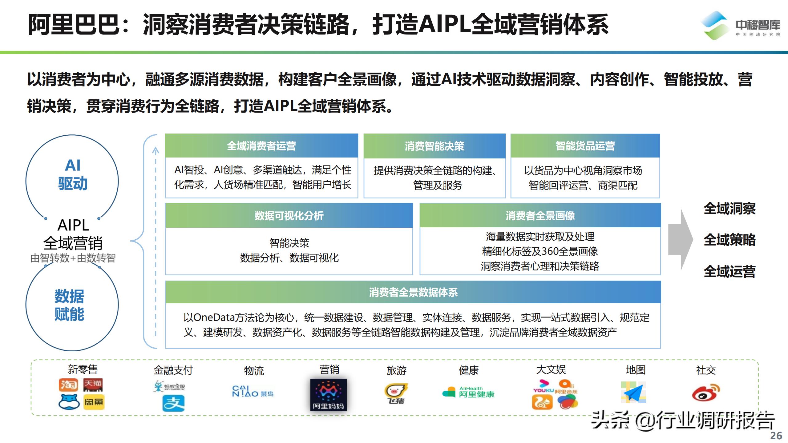 数字化营销现状与趋势,数字化营销现状