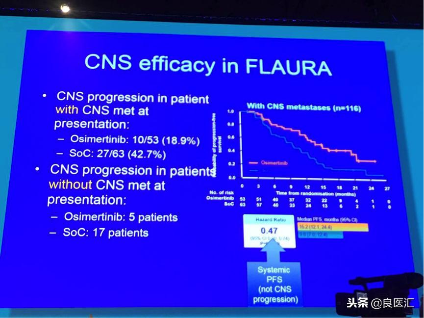 奥希替尼有效概率,奥希替尼最好的效果是什么