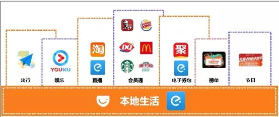 饿了么公布最新消息,饿了么又要出新模式了