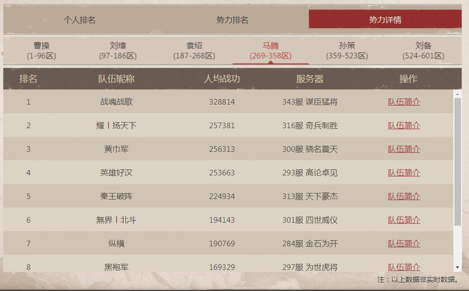 三国志战略版千盟邀请赛哪里看,三国志战略版千盟邀请赛阵容